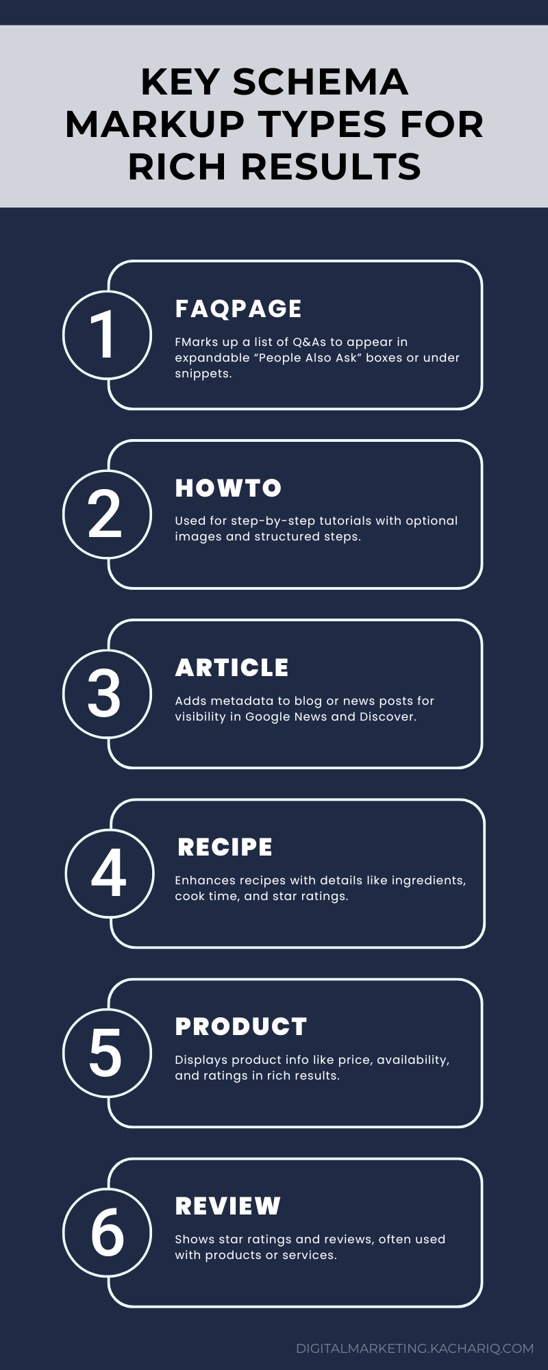 Visual cheat sheet of schema types like FAQPage, HowTo, Article, Recipe, Product, Review with use cases