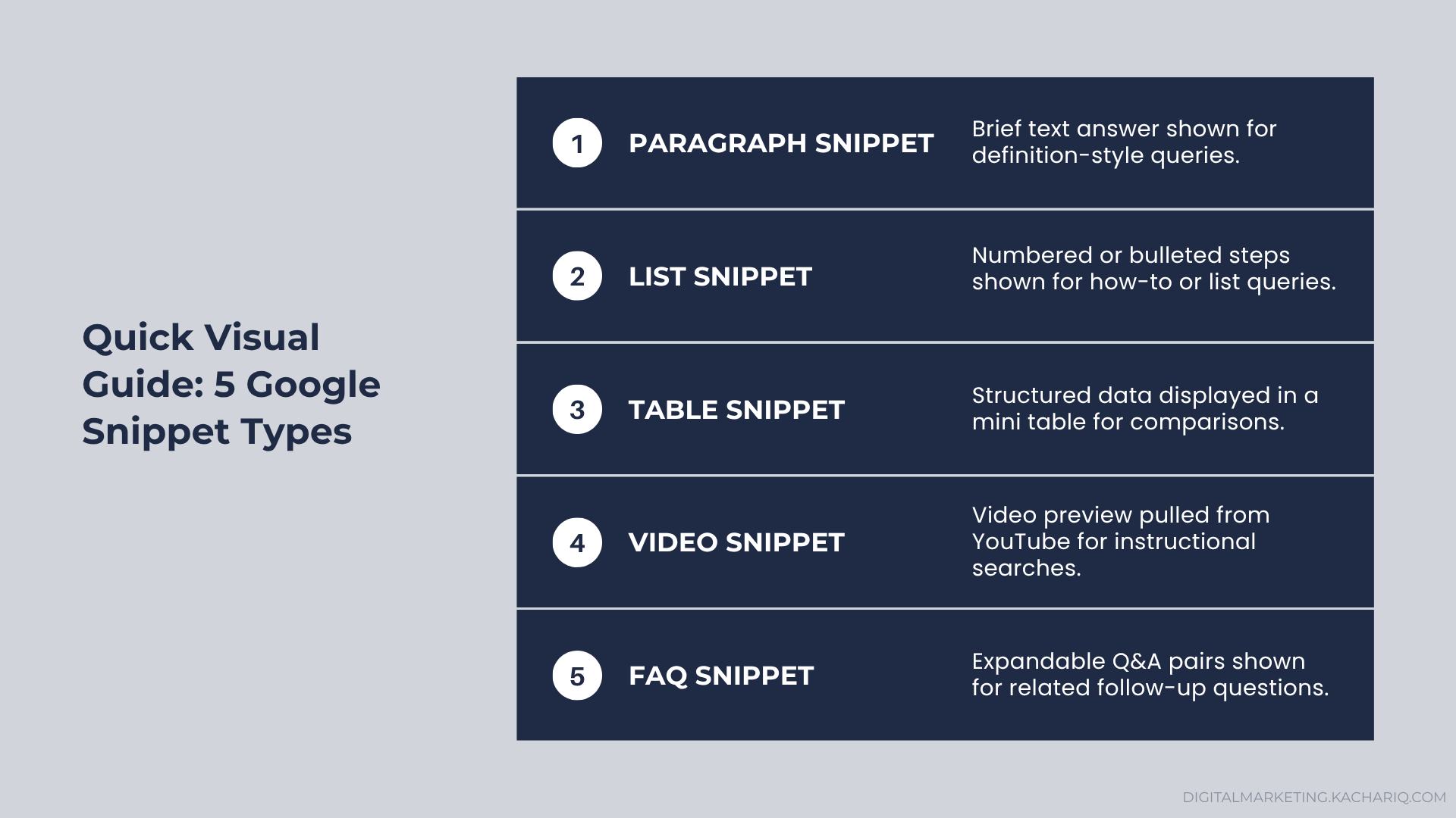 Side-by-side comparison of Paragraph, List, Table, Video, and FAQ Featured Snippet types on Google