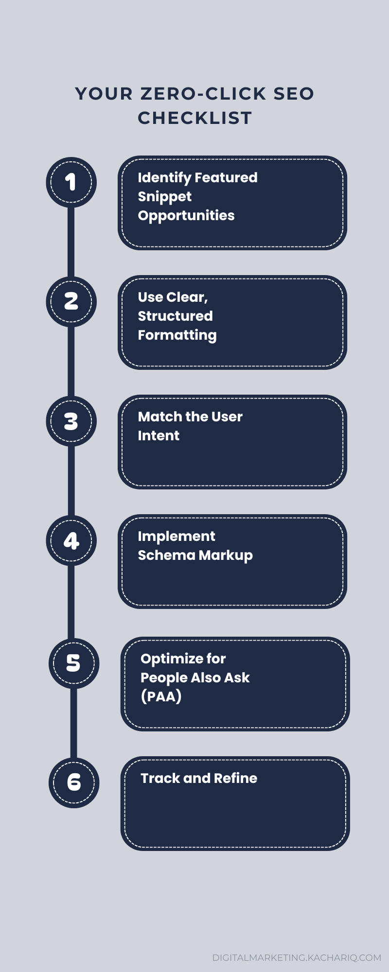 Infographic showing featured snippet checklist for SEO optimization